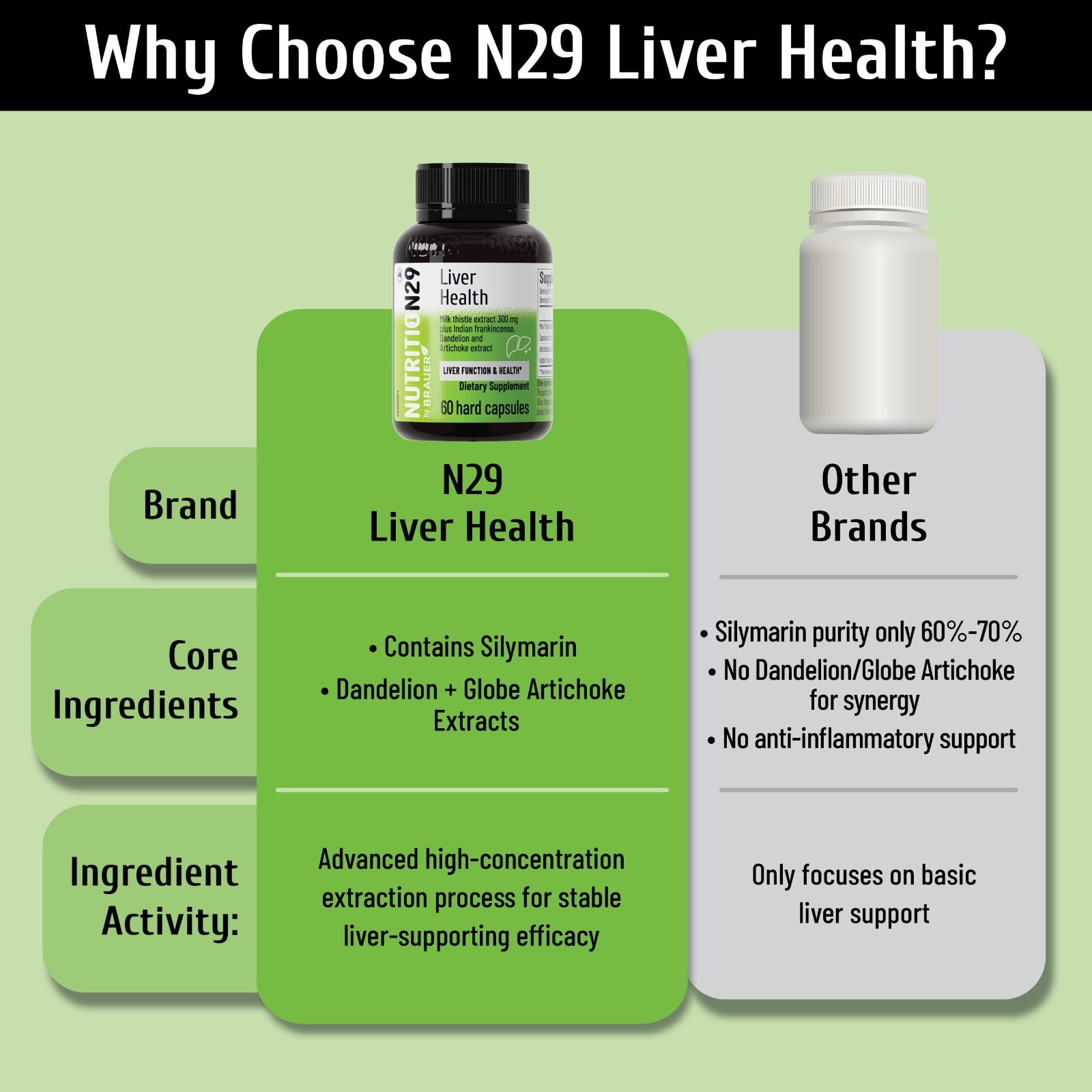 Liver Support Supplement – Milk Thistle 300mg, Dandelion, Artichoke, 60 Capsules