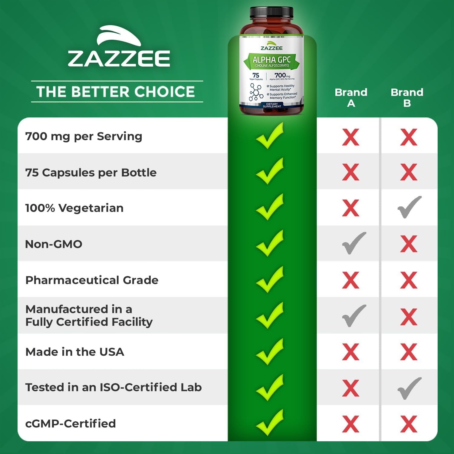 All-Natural Alpha GPC 700 mg Capsules – Cognitive Support for Any Age
