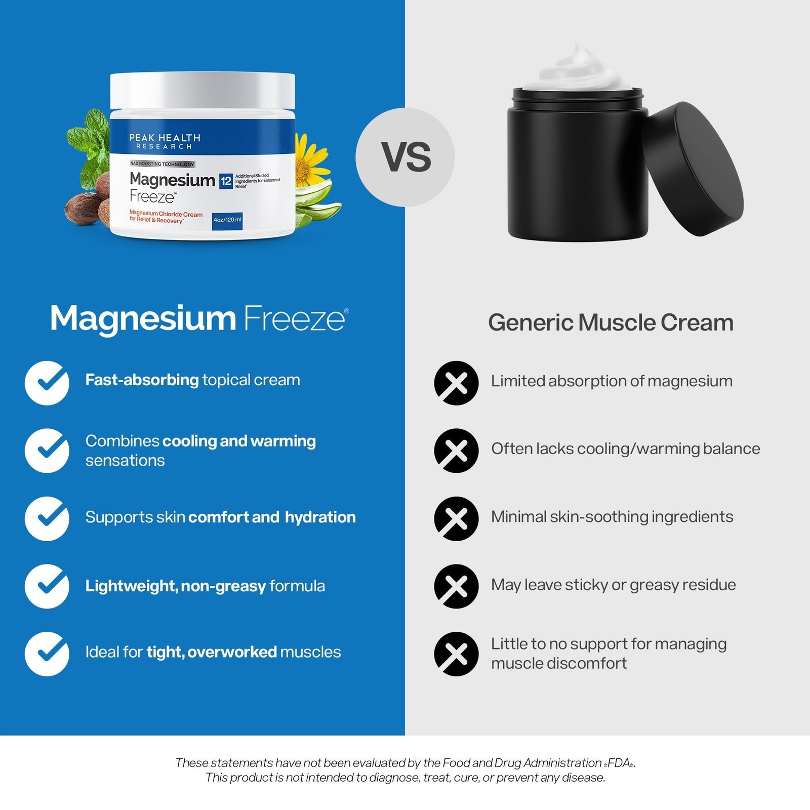 Magnesium Freeze – Topical Magnesium Cream with Niacinamide for Joints, Low Back