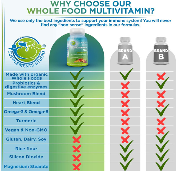 Multivitamin for men and women with 25 essential vitamins and minerals,With Iron