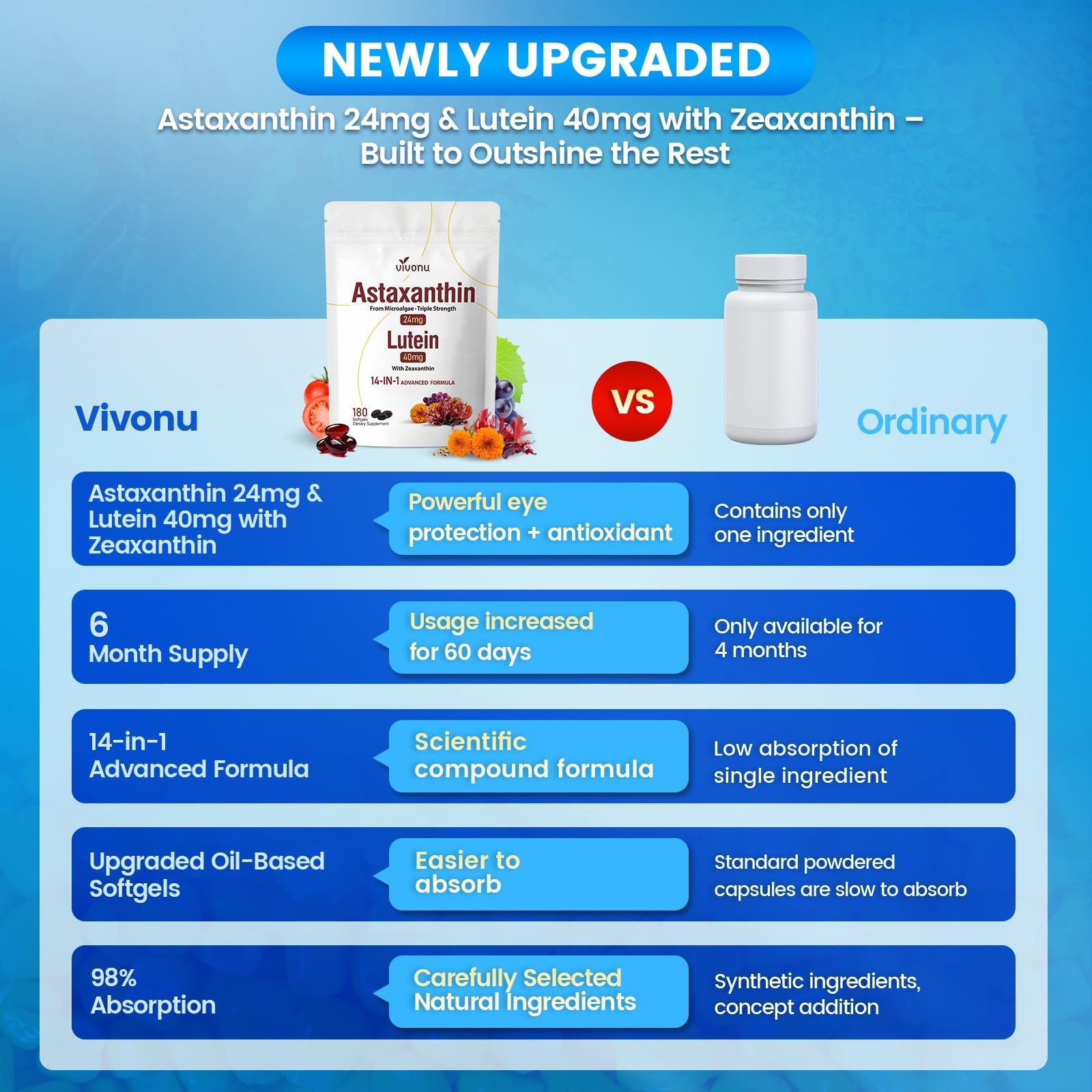 14-in-1 Astaxanthin 24mg & Lutein 40mg Supplements, 180 Softgels, Eye & Skin Sup