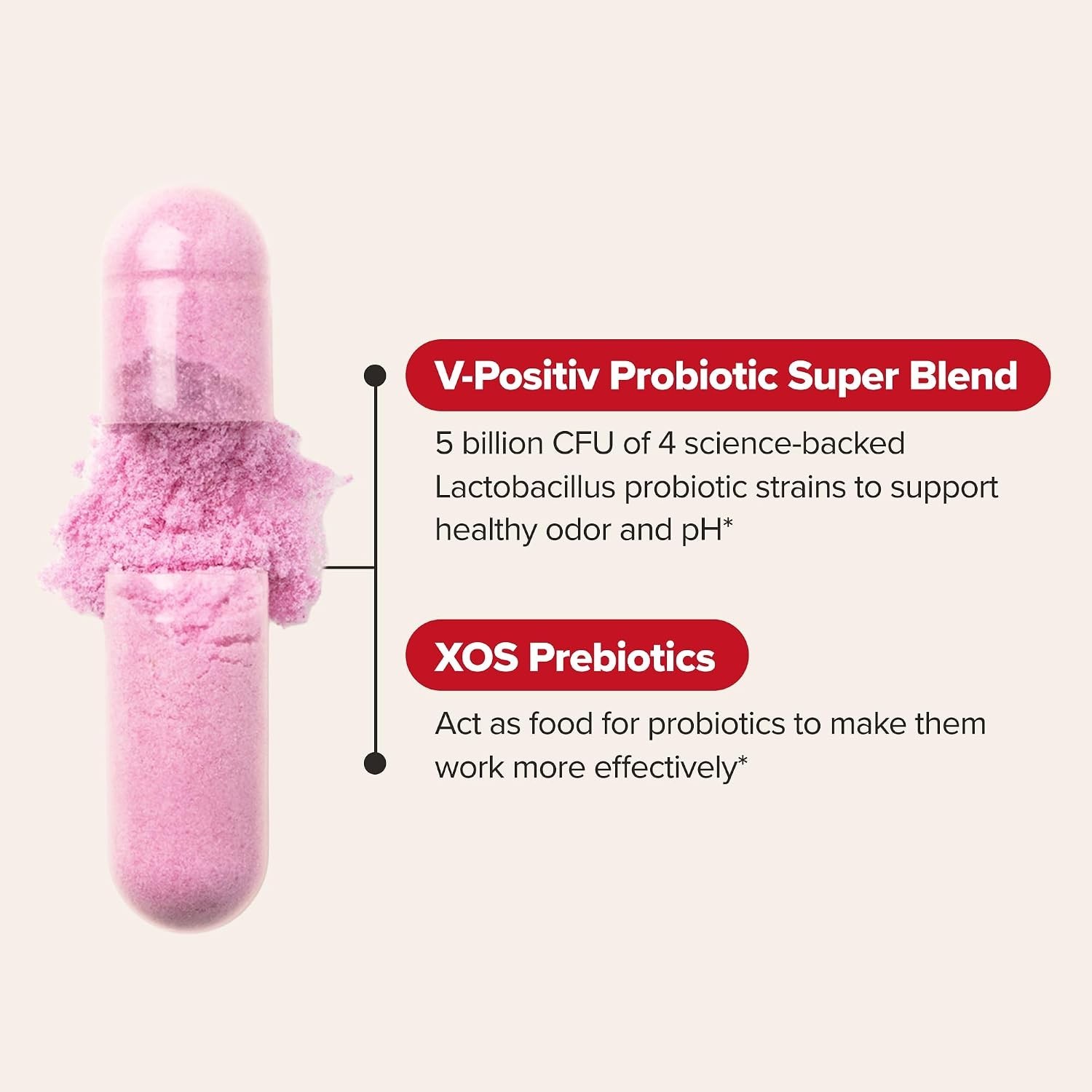 Natural Vaginal Probiotics – 60 Capsules for Optimal pH Balance & Flora Health