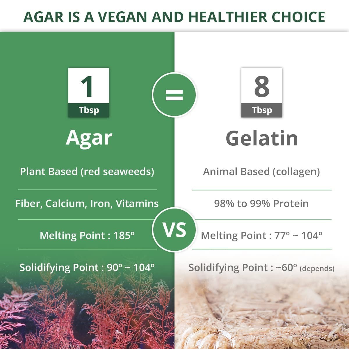 Agar Agar Powder 4 oz – Kosher, Vegan Gelatin, Sugar-Free, Natural Red Algae