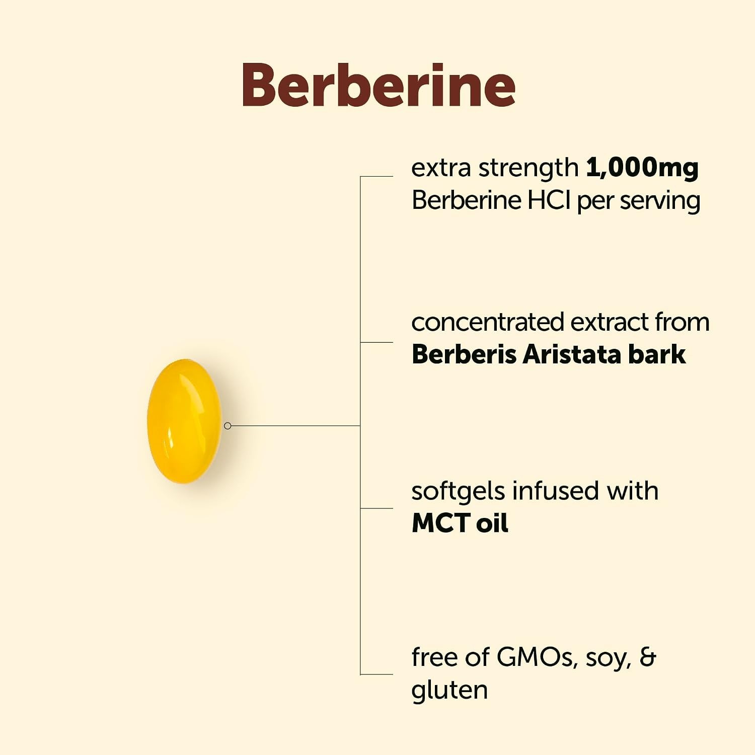 120 Easy-to-Swallow Berberine 1000mg Softgels with MCT Oil – Gluten Free
