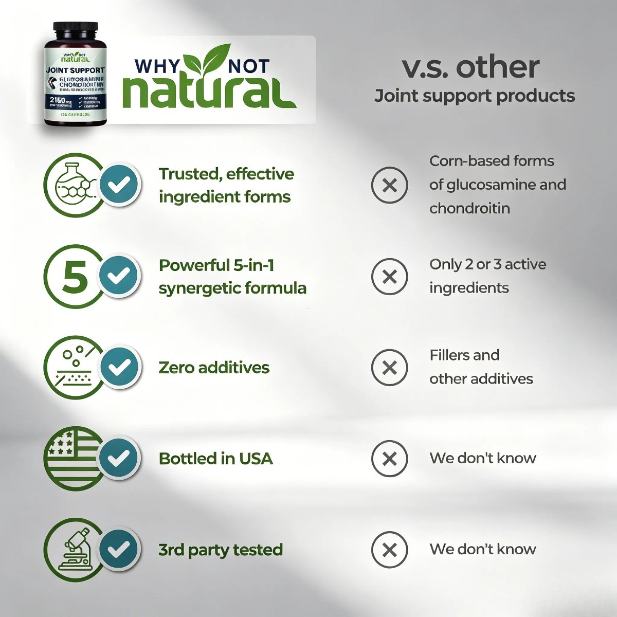 Why Not Natural Glucosamine Chondroitin MSM–Joint Support for Mobility & Comfort