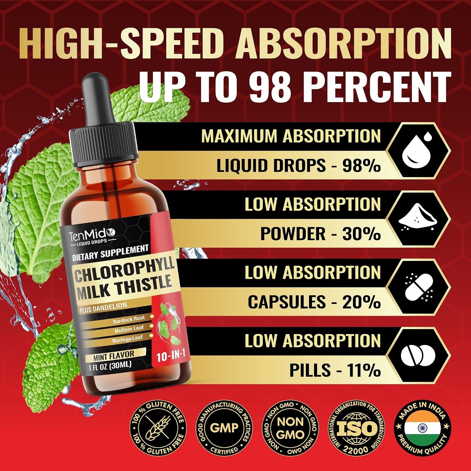 GMP-Certified Chlorophyll Drops – 12 Botanicals for Daily Health, 30 Servings