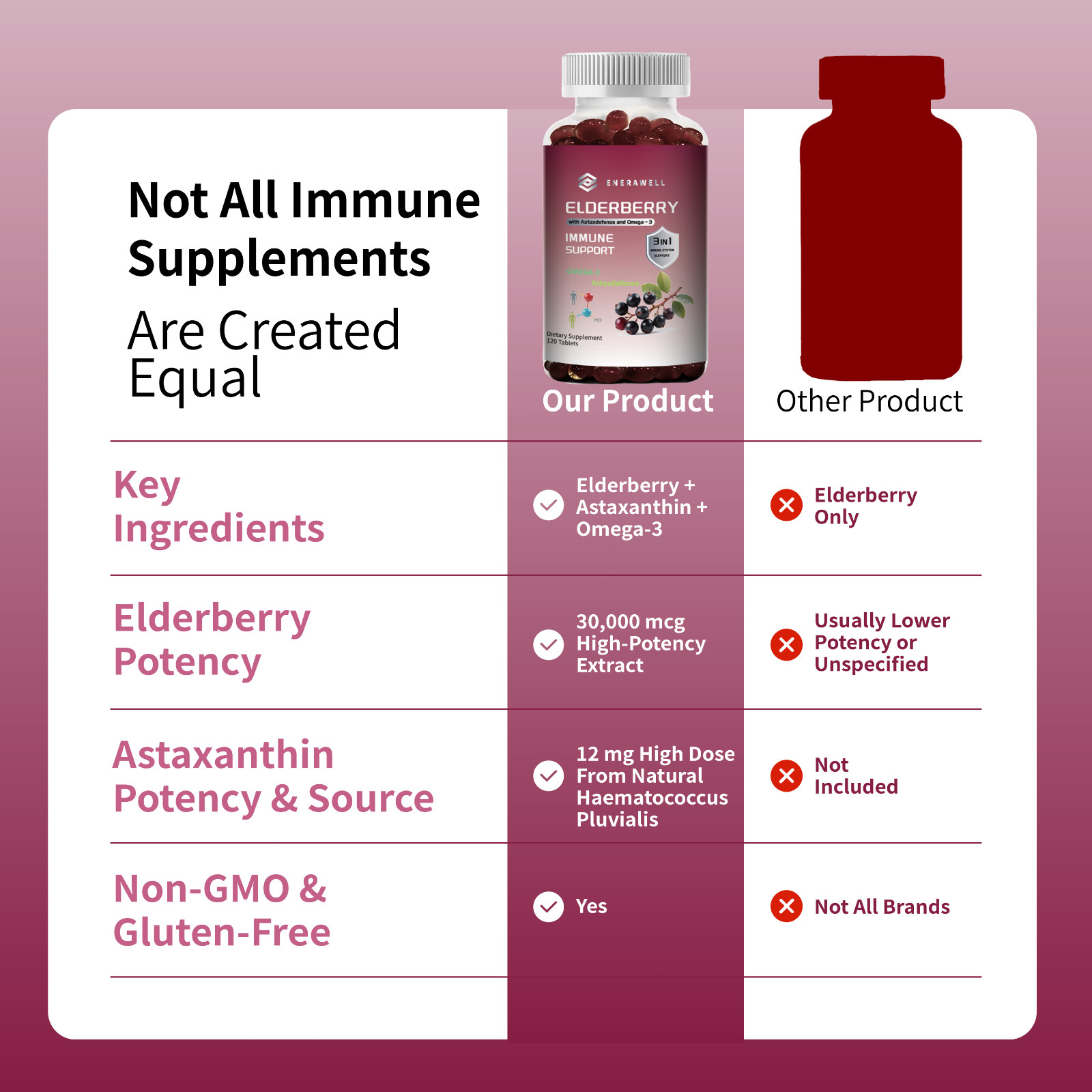 Black Elderberry 30,000mcg | 120 Pills Immune Support & Antioxidants 02/07/2027