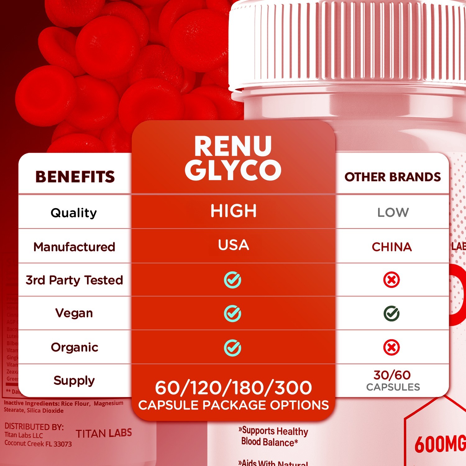 (3 Pack) Renu Glyco Advanced Blood Health Support Supplement RenuGlyco 180 Caps