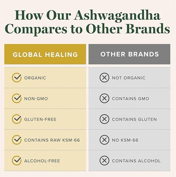 Organic Ashwagandha Drops KSM-66 Liquid Stress Support 2oz 01/2028