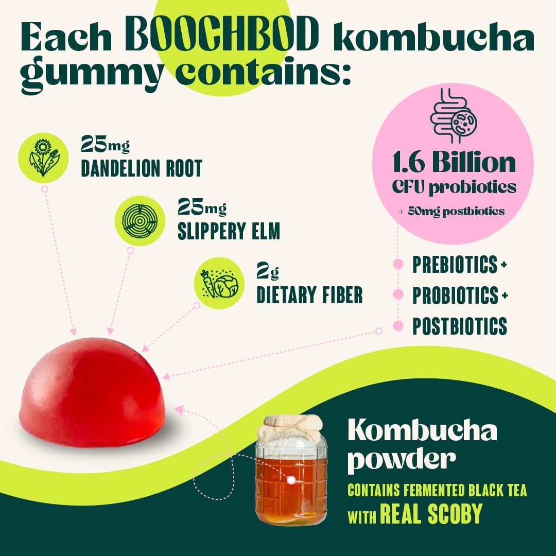 – Probiotic Kombucha Gummy – Prebiotics, Probiotics, Postbiotics, Fiber Suppl…
