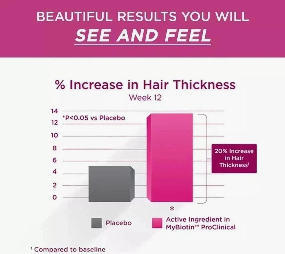 3 pack Purity Products My Biotin ProClinical MyBiotin Thicker Hair 90 Capsule