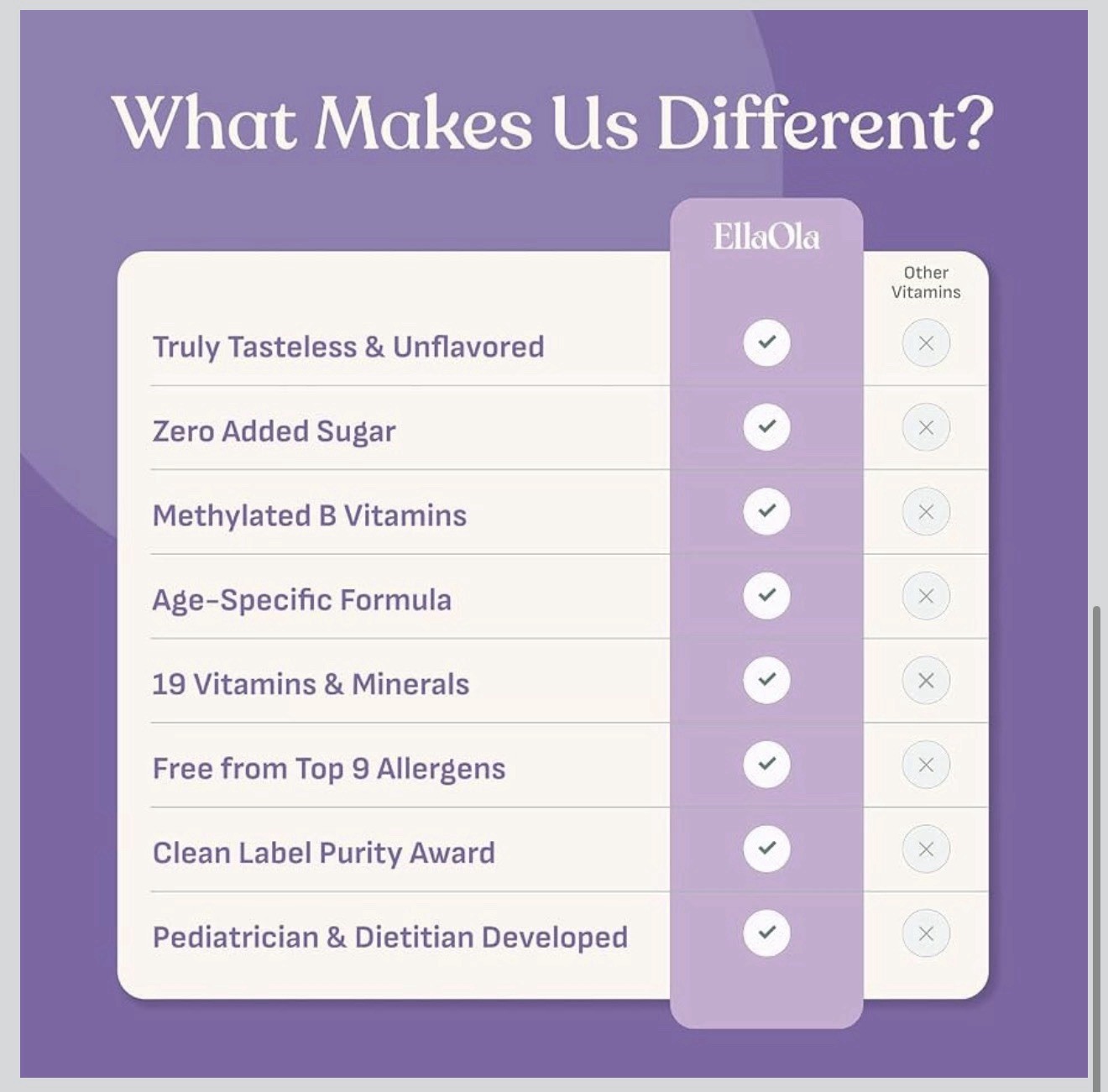 EllaOla Kids Unflavored Multivitamin Sachets, Sugar-Free Vegan, 30 Count