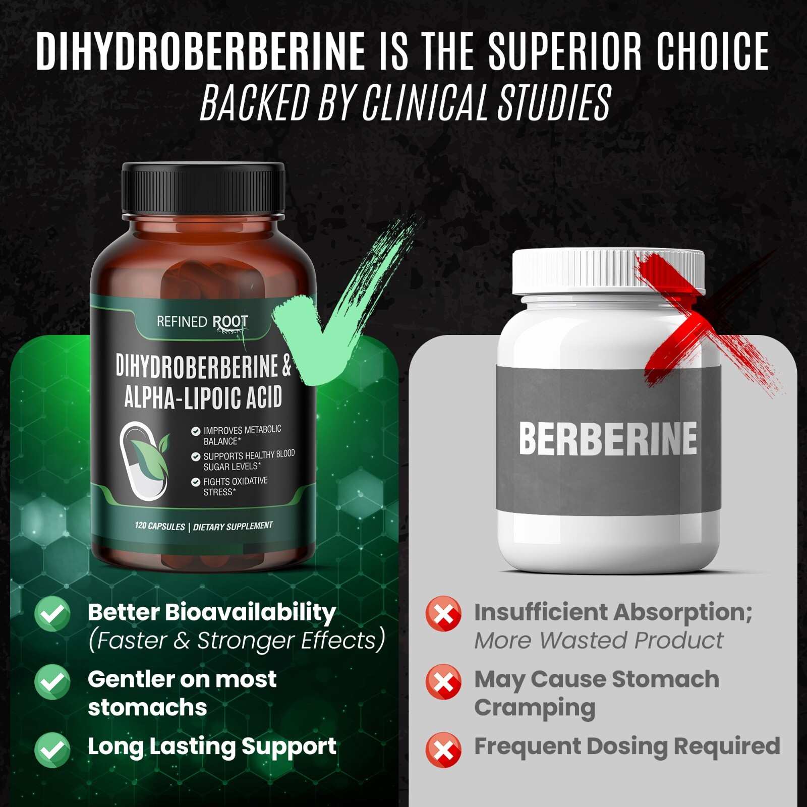 Refined Root Dihydroberberine 300mg & Alpha Lipoic Acid 600mg Dietary Supplement