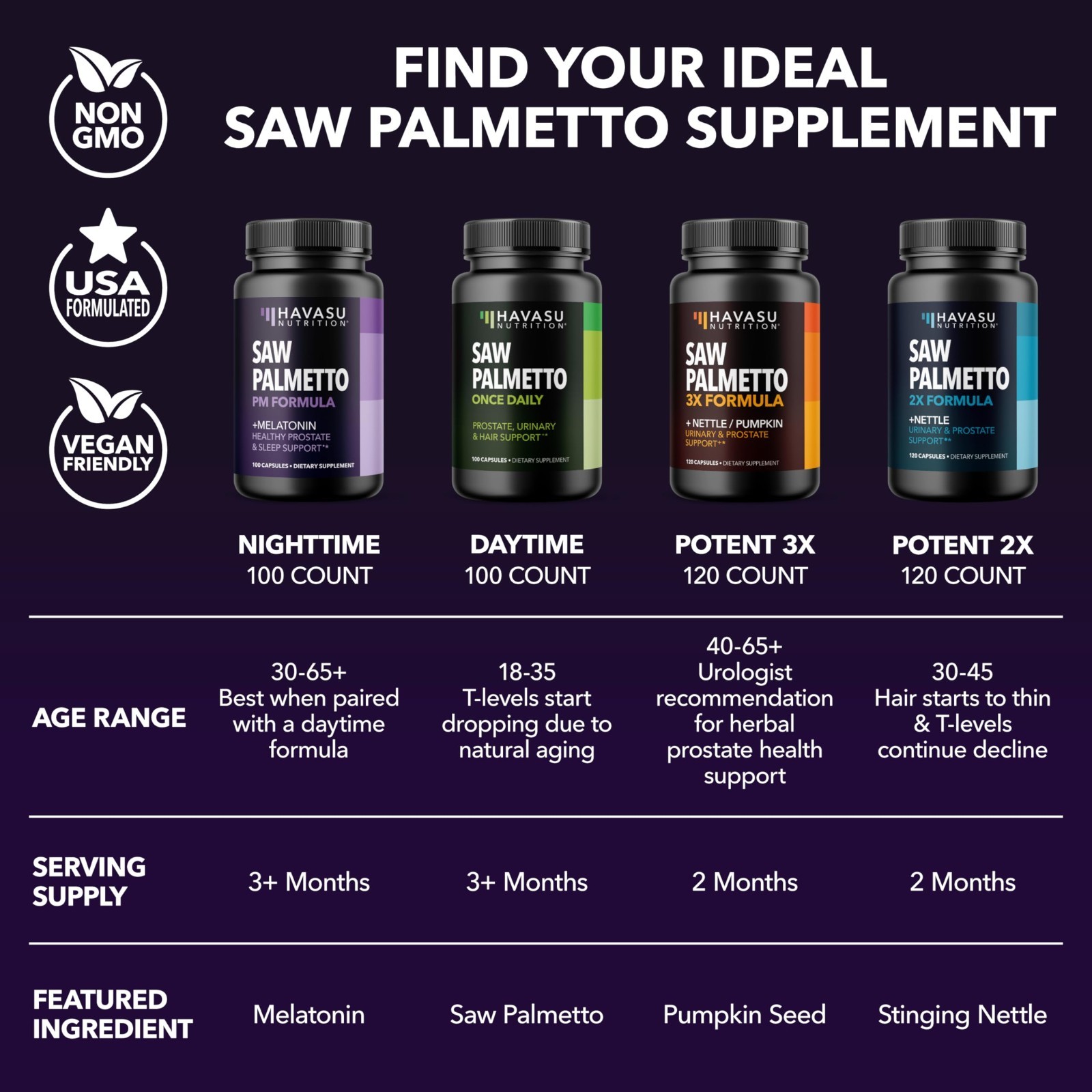 Saw Palmetto & Melatonin for Men – Nighttime Bladder Support, 100 Vegan Capsules