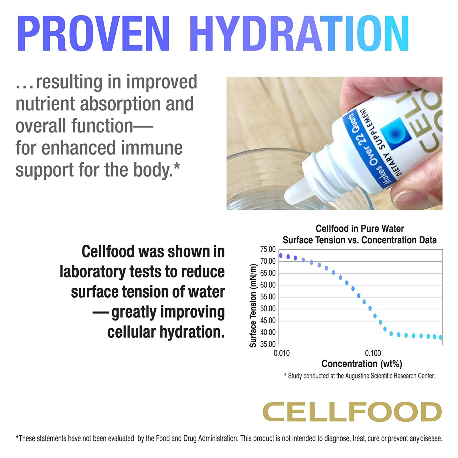 Cellfood Liquid Concentrate 1 fl oz FRESH MADE IN USA FREE SHIPPING