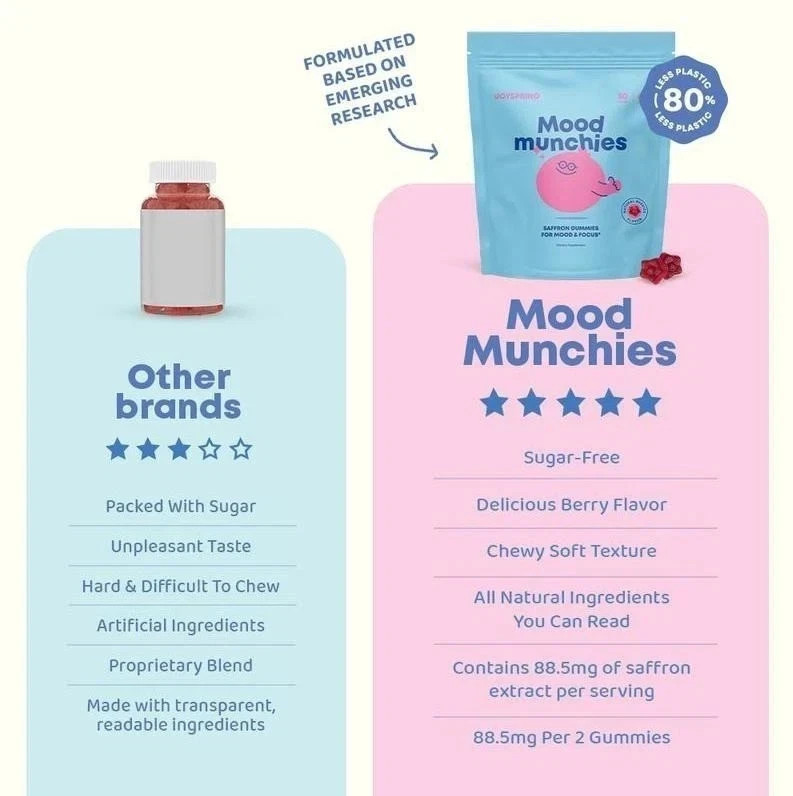 Berries, Munchies Gummies, Natural Mood 60 Gummies