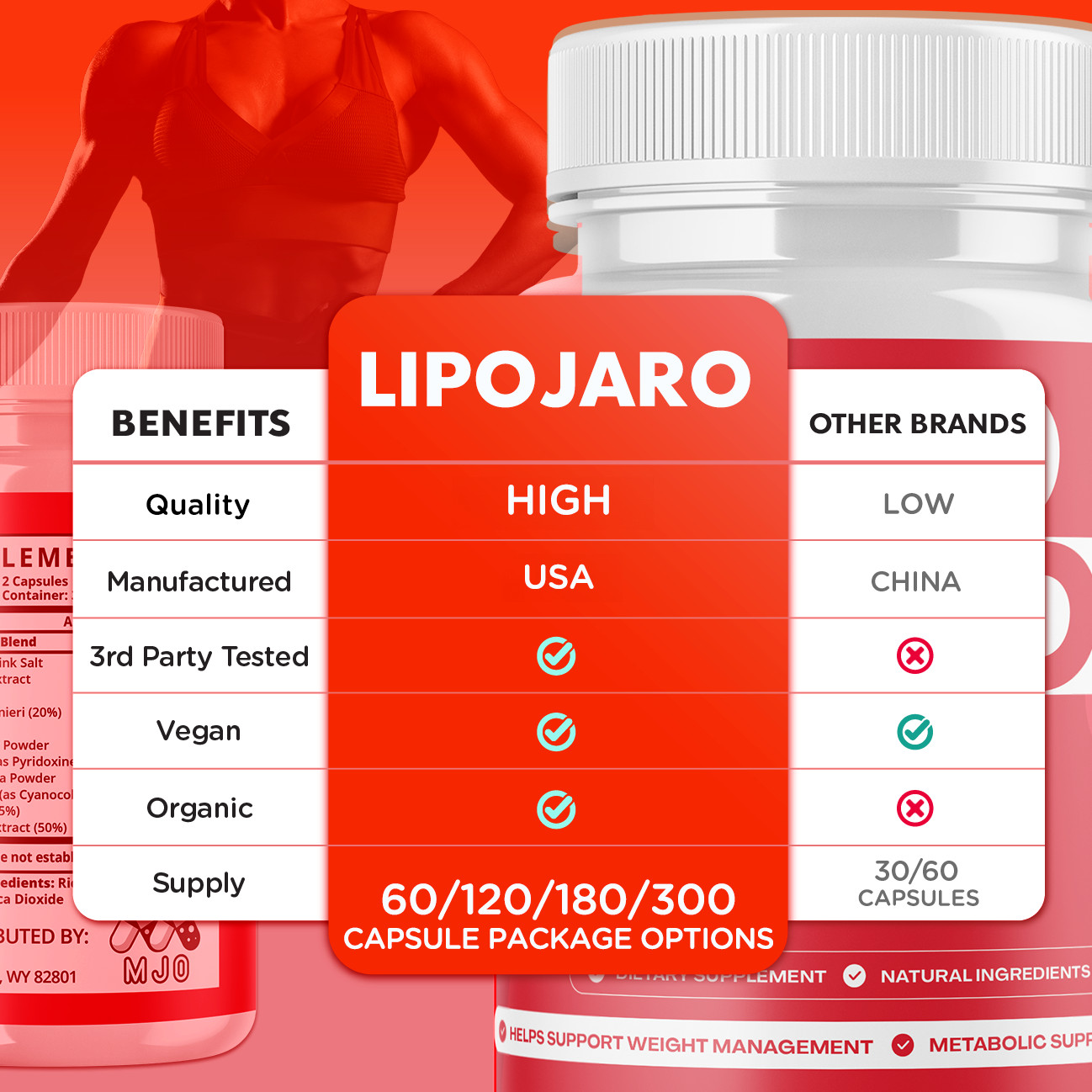 (3 Pack) Lipojaro Advanced Energy & Fitness Formula Vitamin Lipo Jaro 180 Caps