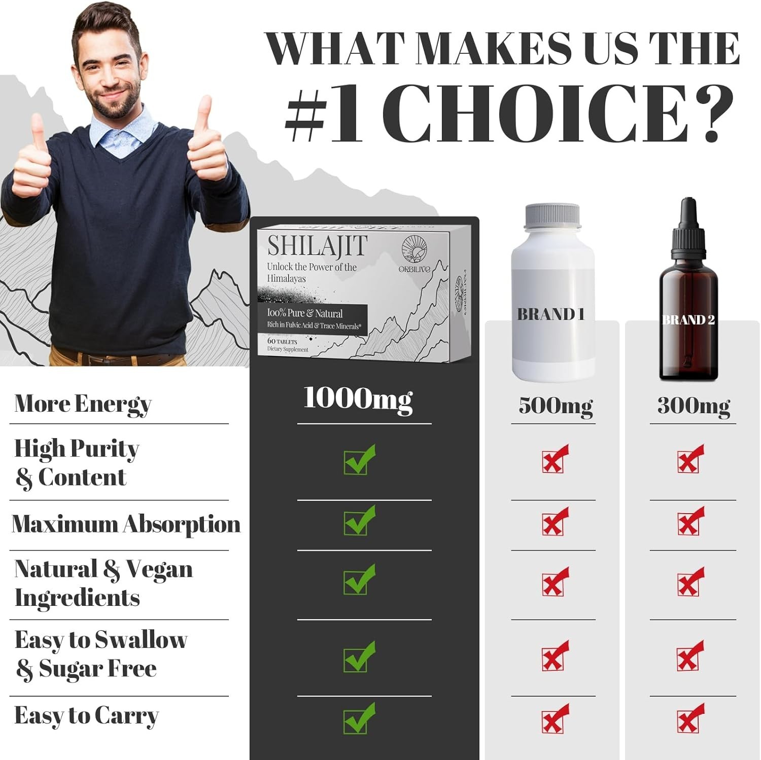 Shilajit 30000MG Pure Himalayan with 85 Trace Minerals 60 Count