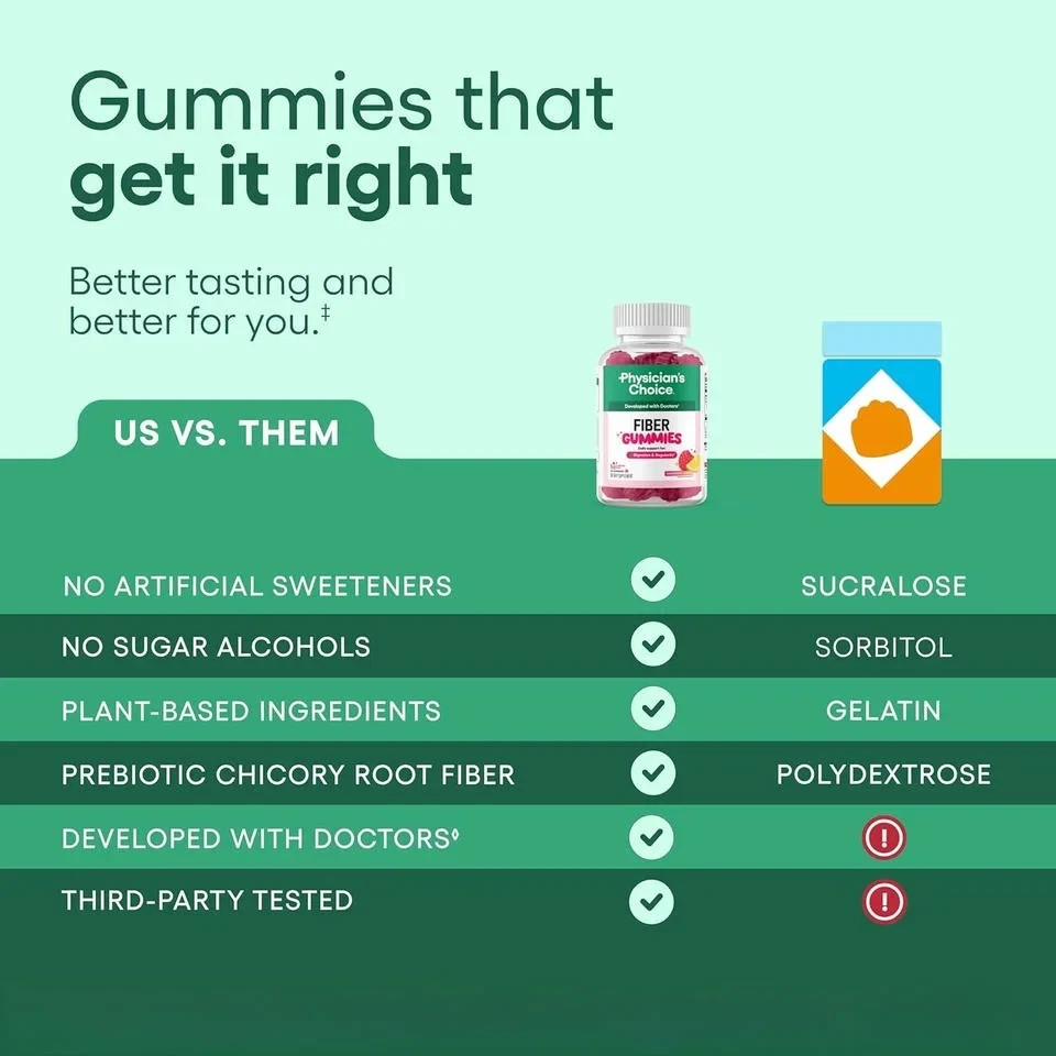 Physician’S Choice Fiber Gummies for Digestive Health&Regularity-Raspberry Lemon