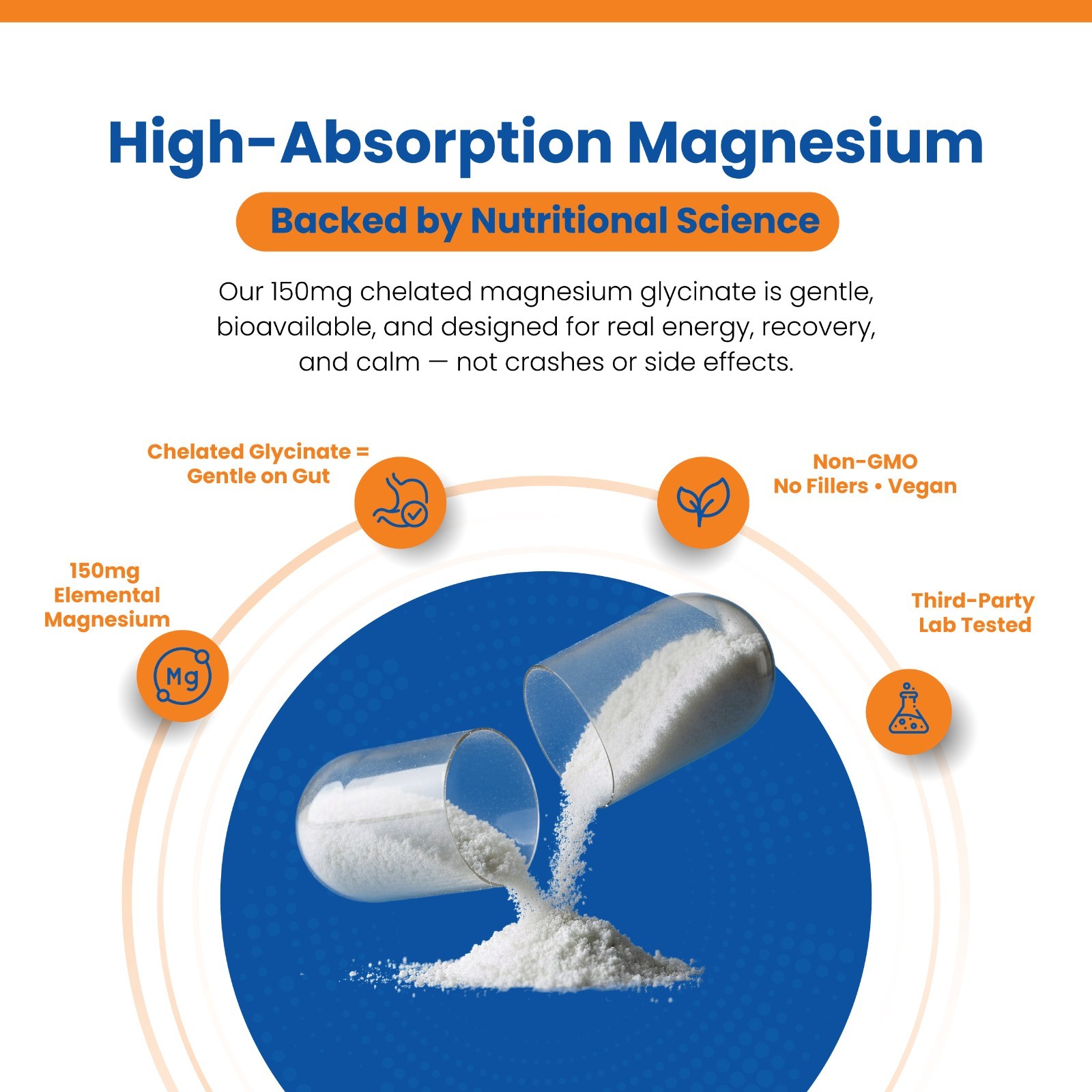 Perfect Vitamin- 150mg Magensium Glycniate | High-Absorption