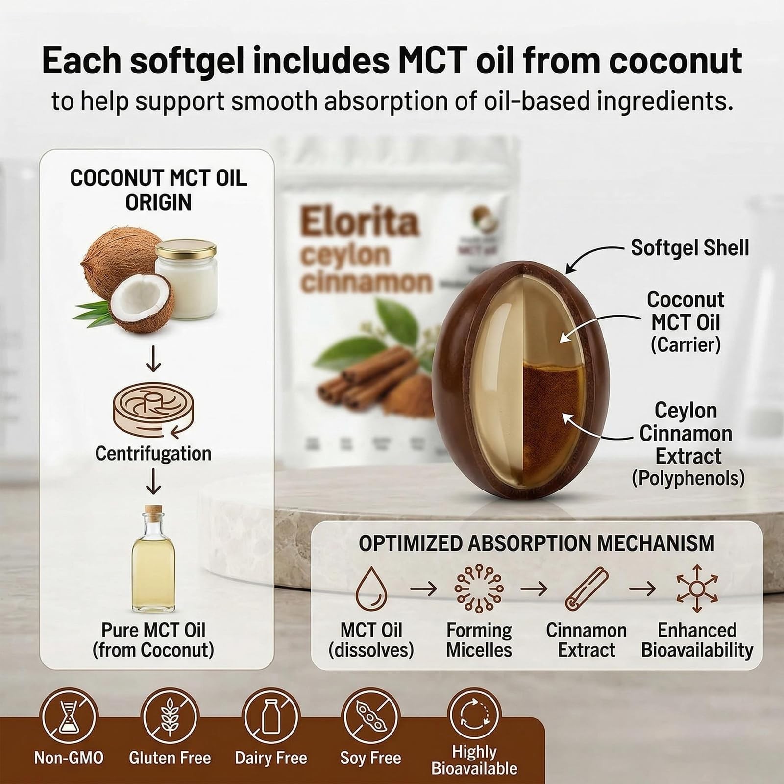 Dietary True Ceylon Cinnamon Softgels with MCT Oil 300 Count Elorita Supplement