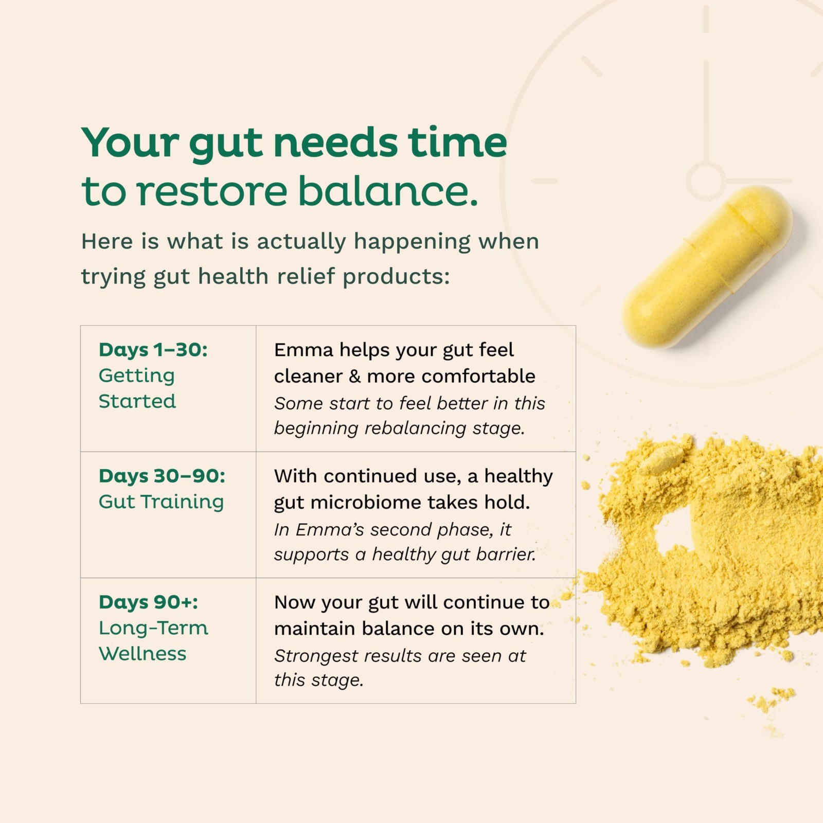 Gut Health Support Supplement – Digestive Relief for Gas & Bloating, 60 Caps x2