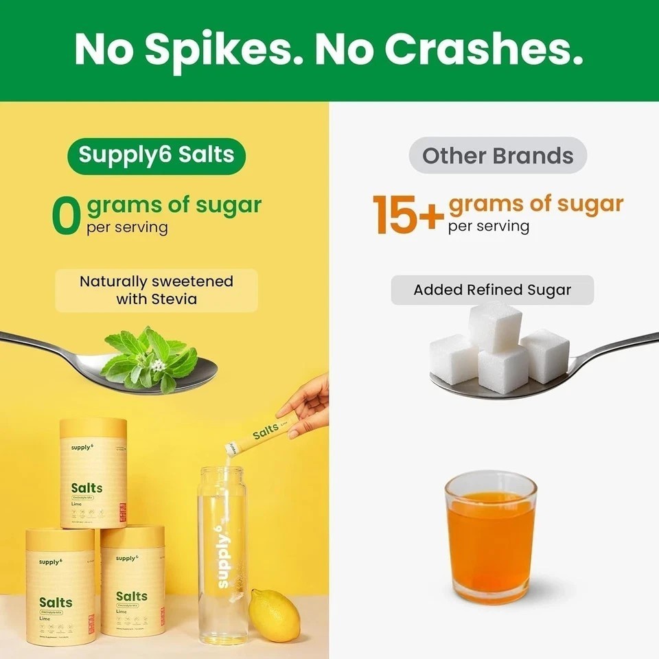Supply6 Salts | Electrolyte Mix | Zero Added Sugar, (36 Servings, Lemon Lime) P0
