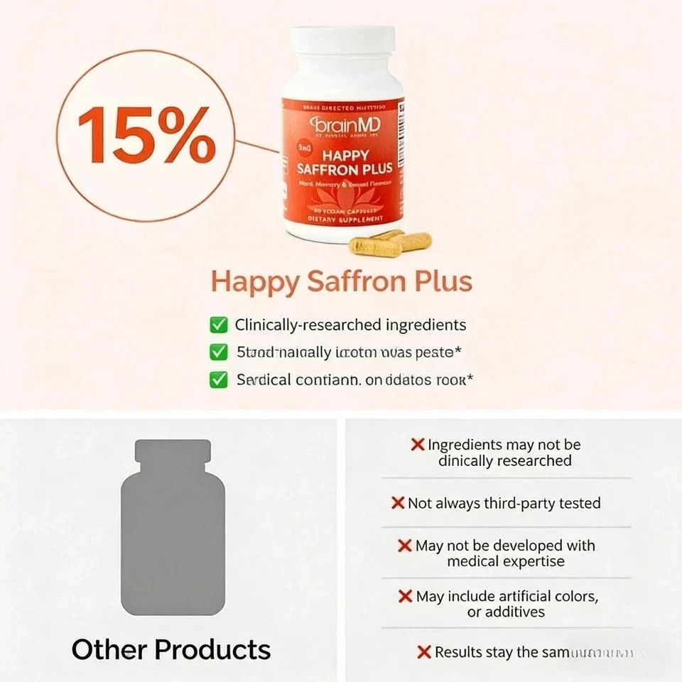 BrainMD Happy Saffron Plus – 3 Bottles – Mood & Memory Support – 90ct Each