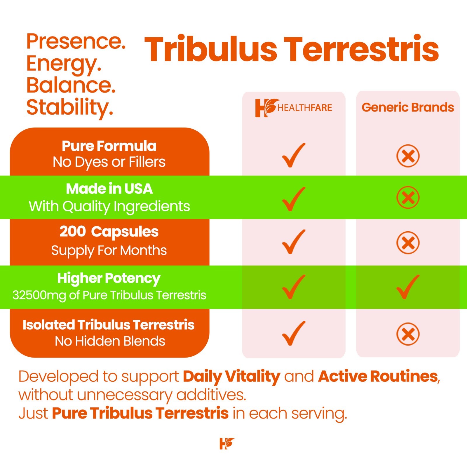 Healthfare Tribulus Terrestris 32,500mg 200 Caps High Potency Herbal Supplements