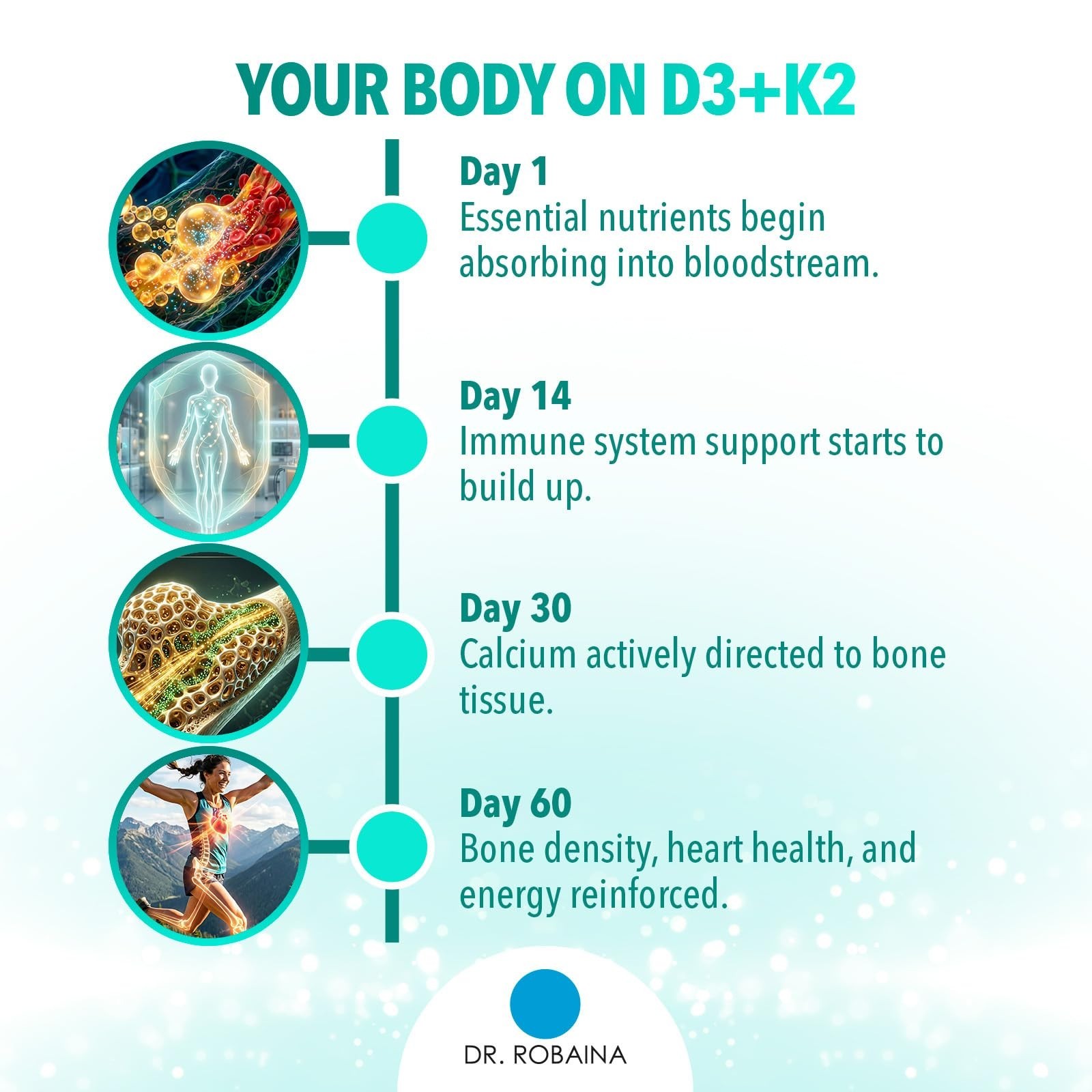 Vegan Vitamin D3 + K2 Drops – 5000 IU D3 & 120 mcg MK-7, Liquid MCT Oil Suppleme