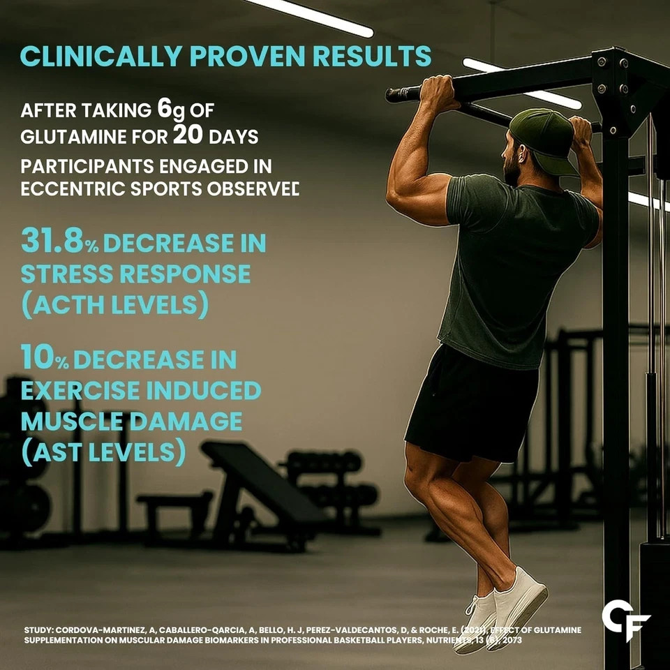 Carbamide Forte L Glutamine Supplement for Men Muscle Recovery 150gm Unflavoured