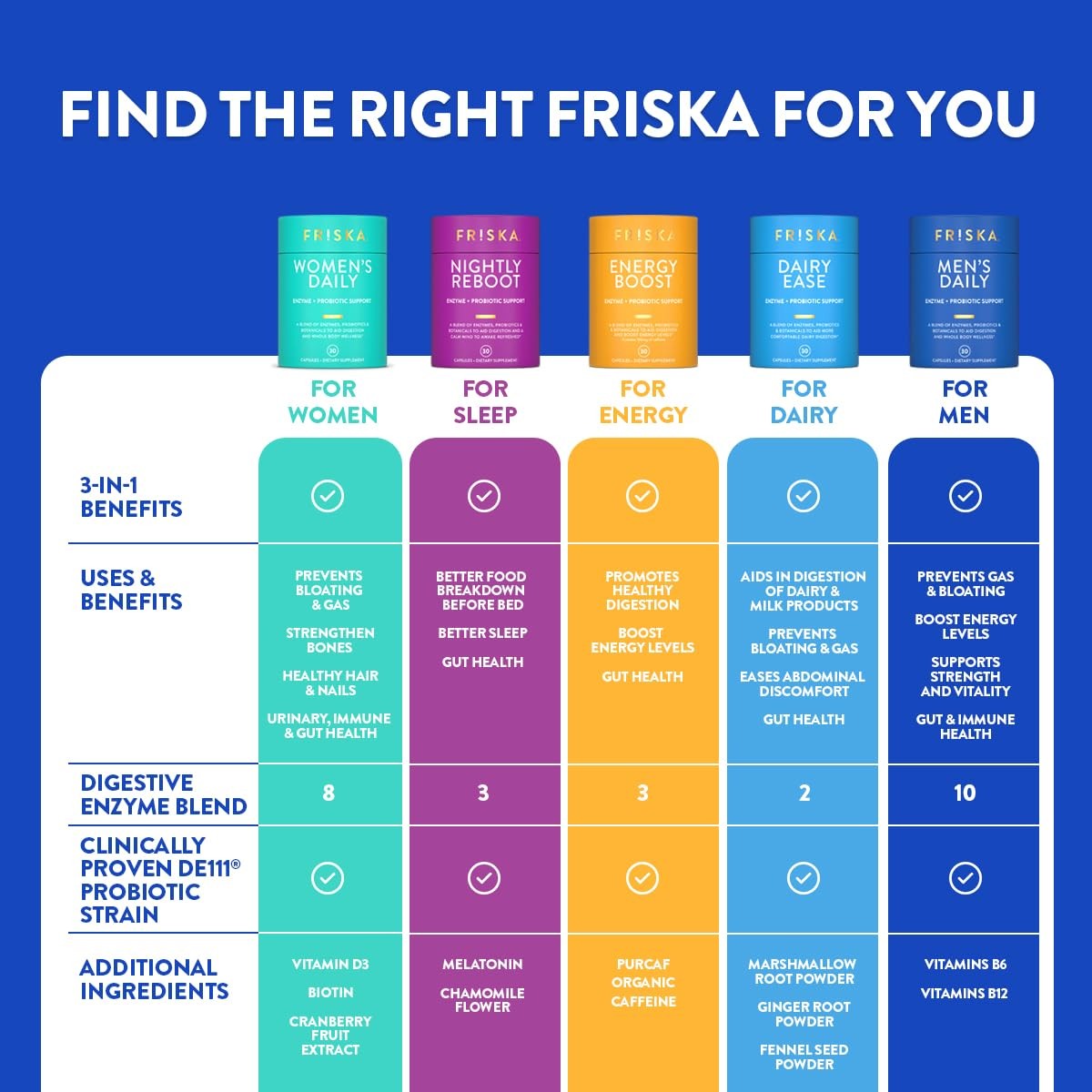 Friska Nighttime Digestive Enzymes with Probiotics – Supports Overnight Diges…
