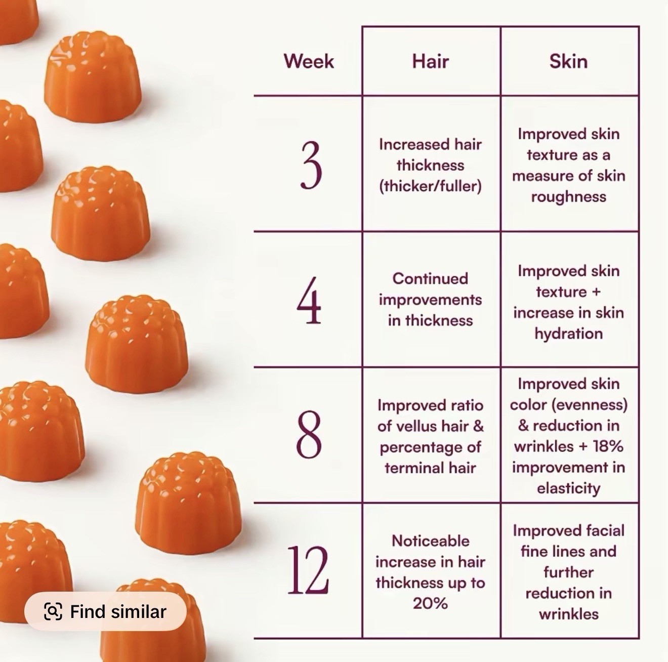 myBiotin Multivitamin Gummies 60ct Tropical Splash Hair Skin Nails
