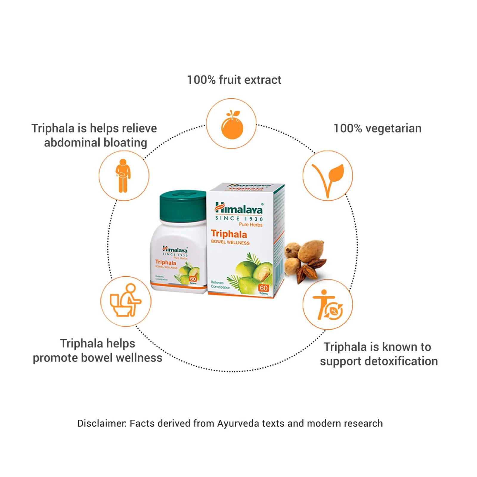 Himalaya Triphala 60 Tabs Support Digestion & Relives Constipation (FREE SHIP)