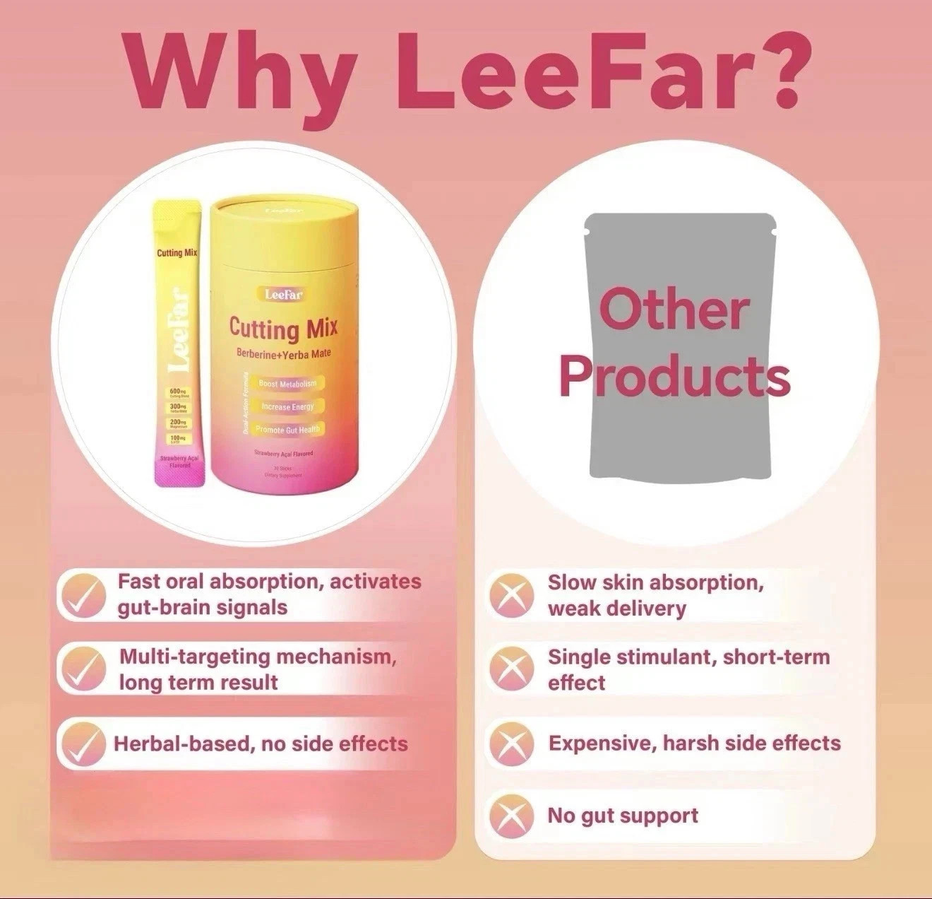 LeeFar Cutting Drink Mix, 30 Stick Packs – Berberine, Chromium, 5-HTP,Yerba Mate