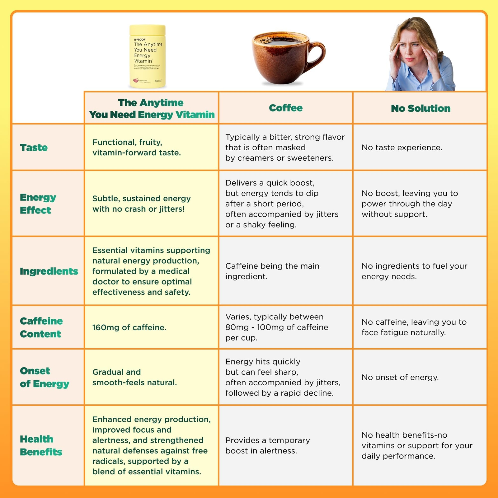 H-PROOF The Anytime You Need Energy Vitamin for Sustained Energy Focus & Aler…