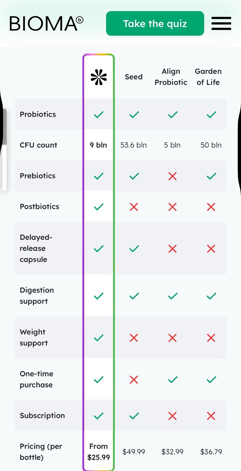 THE BEST PROBIOTIC AVAILABLE by BIOMA 30 Day Supply, Probiotic Supplement
