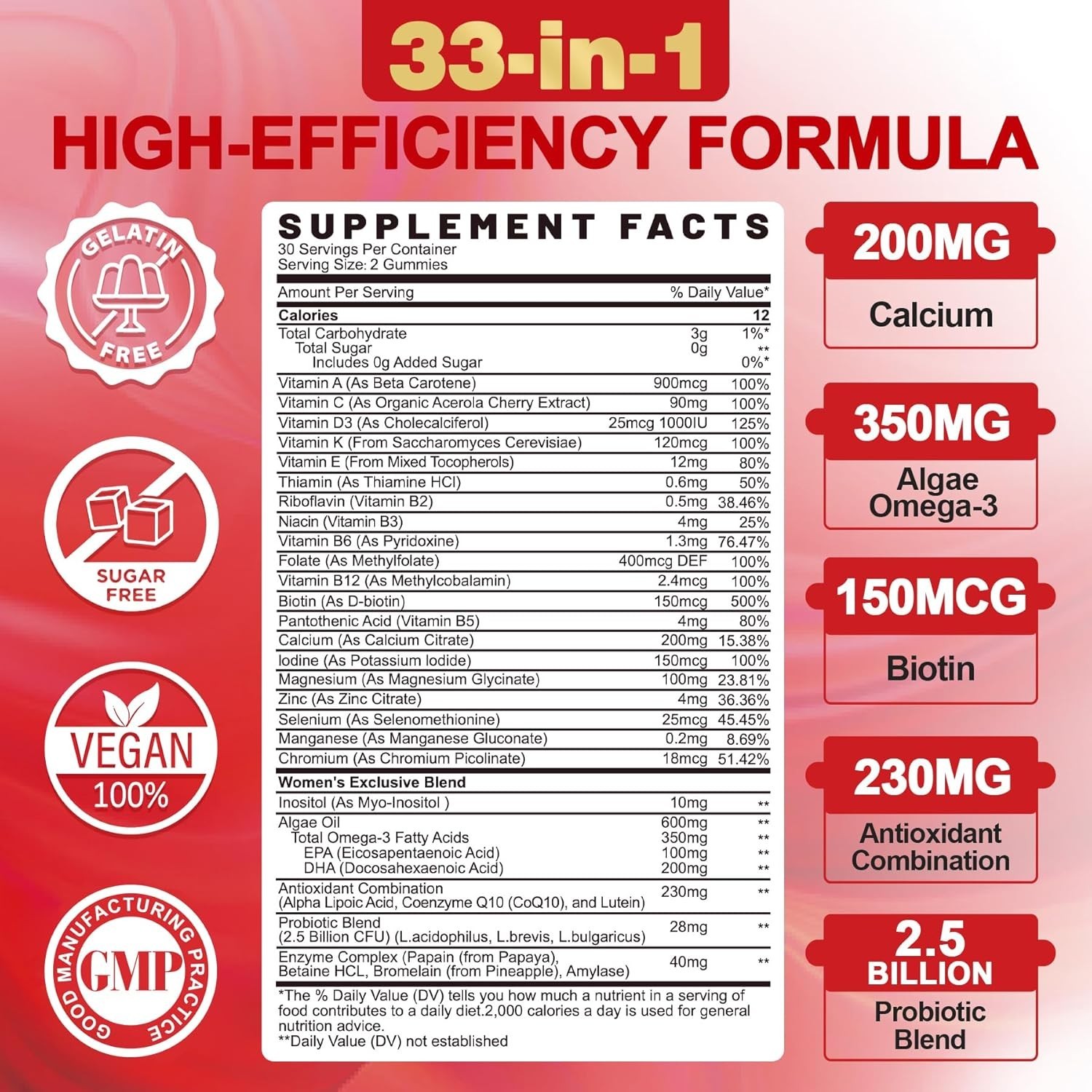 Sugar-Free Women’S Multivitamin Gummies – Women Methylated Multivitamin Filled G