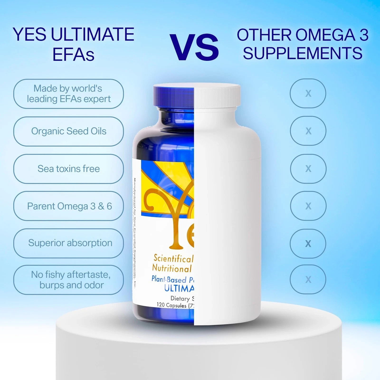 Plant Based Fish Oil Alternative YES Omega 3 & 6 Fatty Acid – Burpless – DHA …