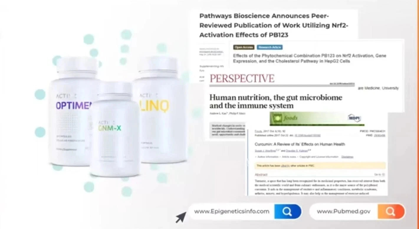 ACTIVZ GNM-X Nrf2 Activator, Genetic Cellular Defense Well-Being 3Pack EXP 2027