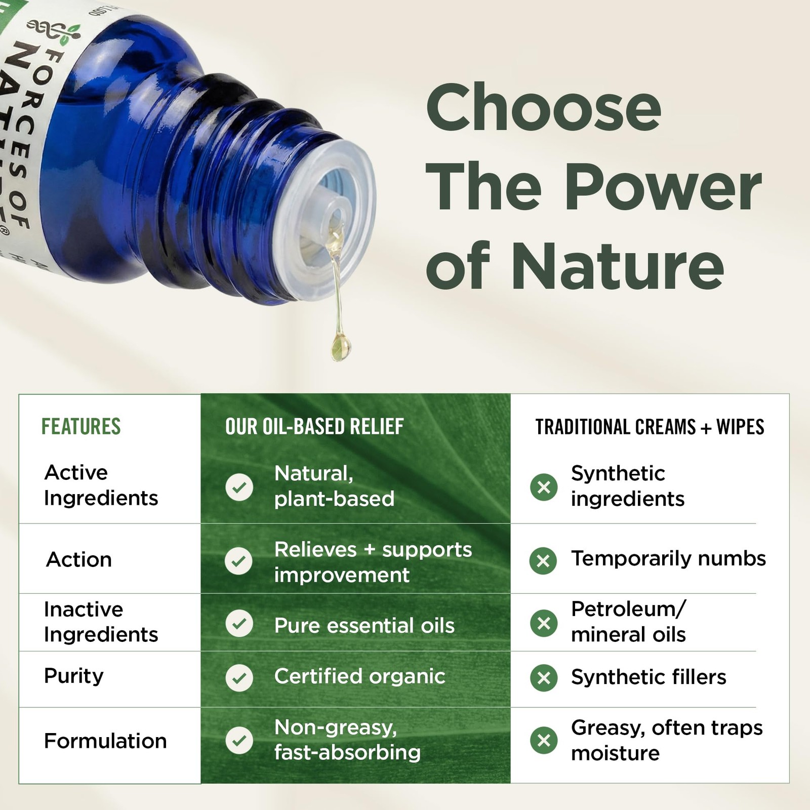 Forces of Nature Hemorrhoid Relief Treatment 0.37 Fl Oz