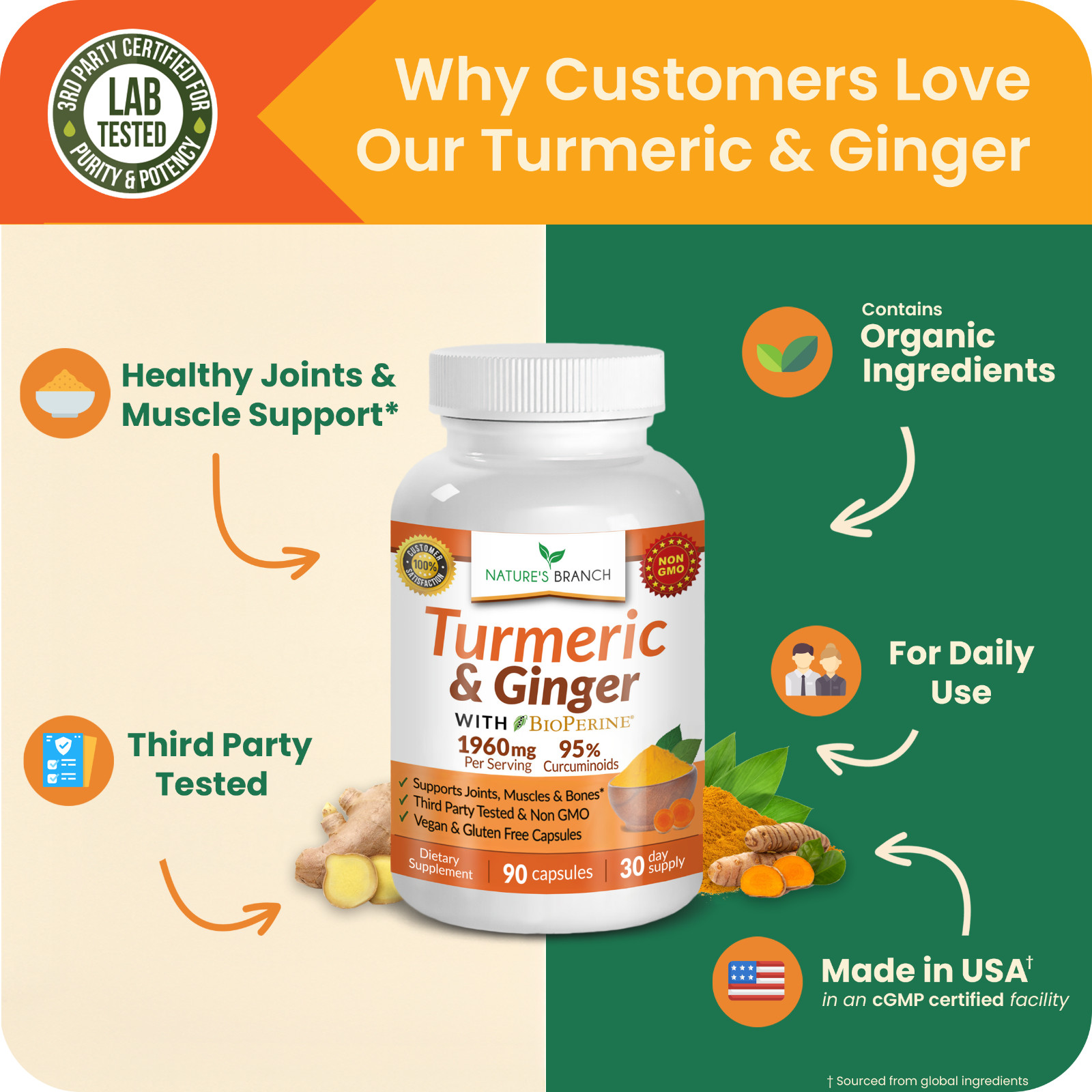 ☀ Max Strength Turmeric and Ginger With BioPerine Black Pepper | 90 Capsules