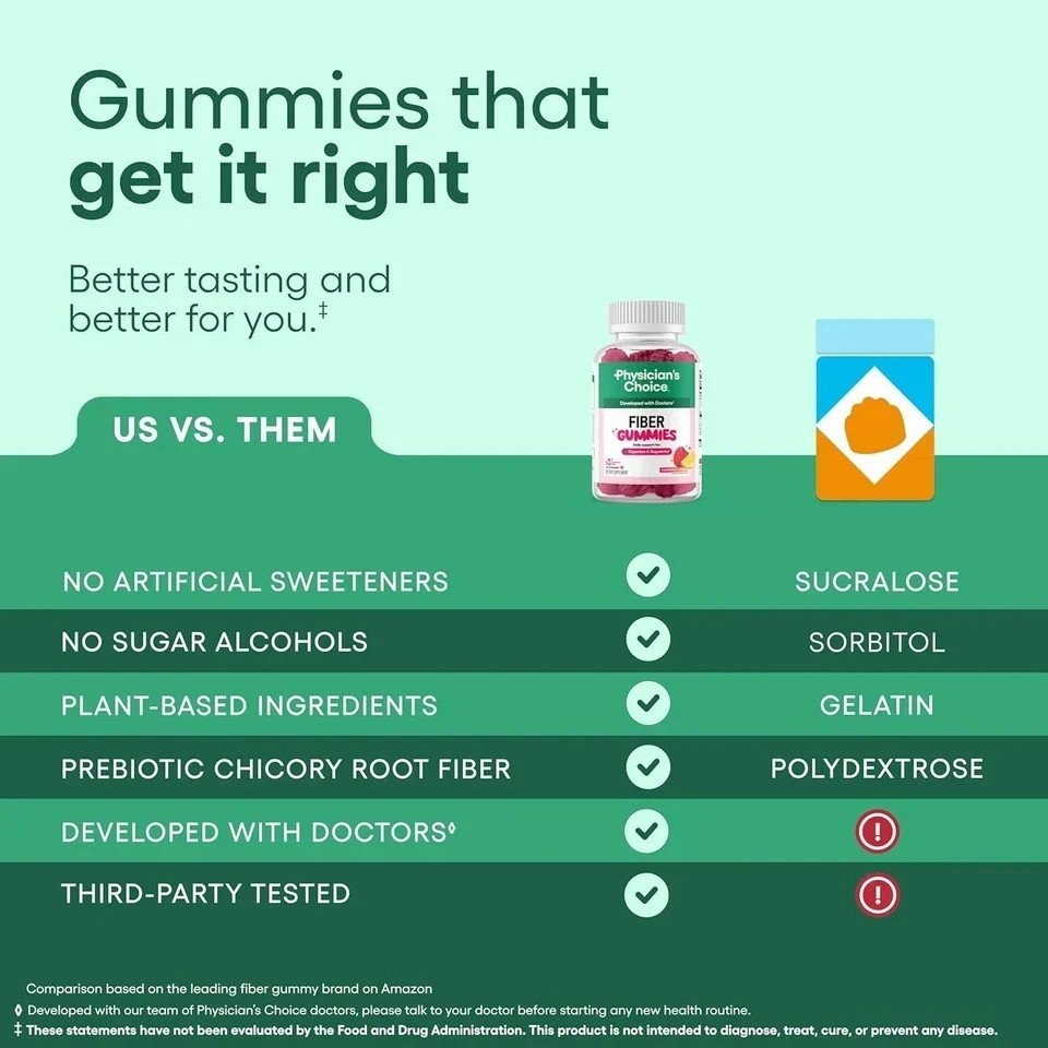 Physician’s Choice Fiber Gummies for Digestive Health & Regularity – Raspberry L
