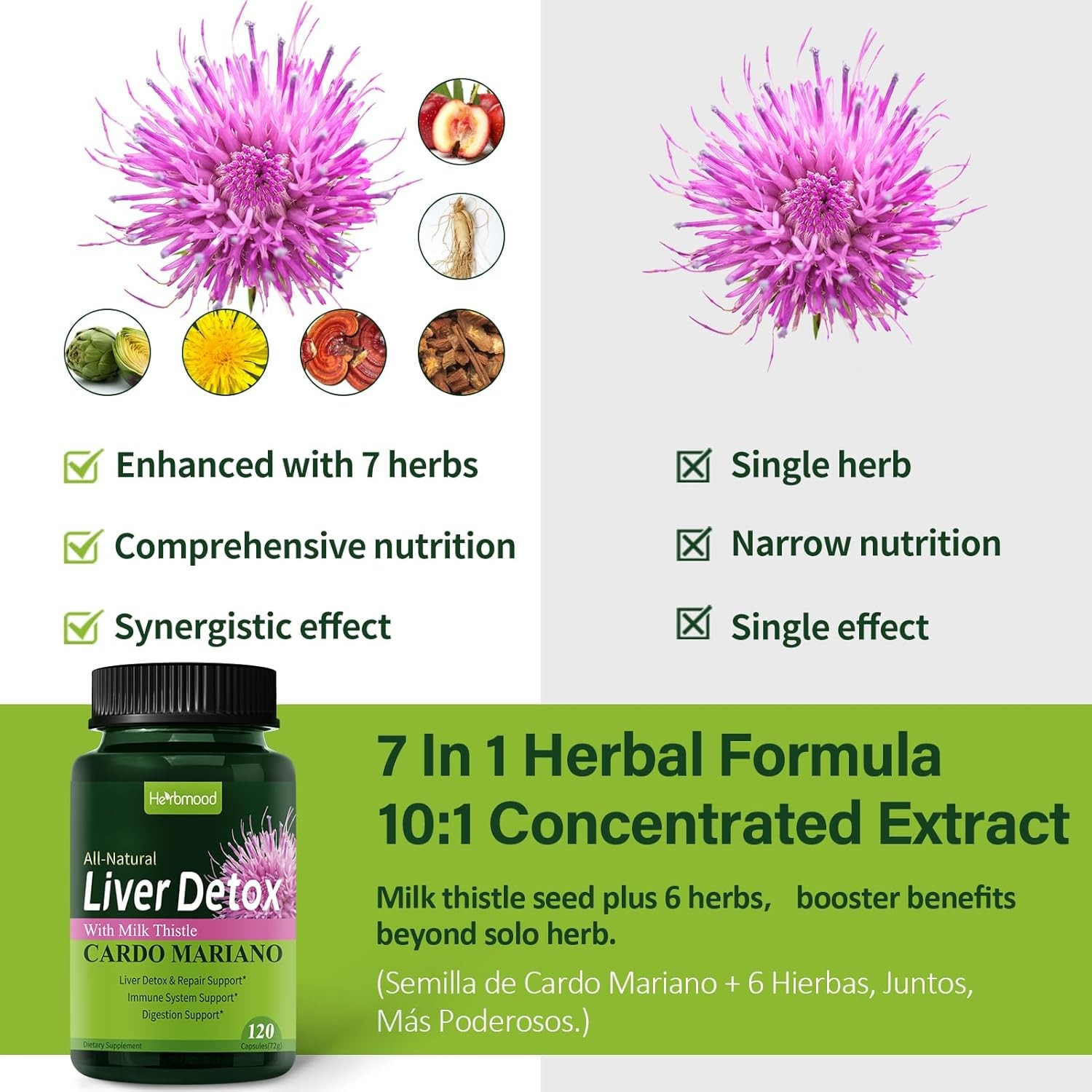 Milk Thistle Capsules Silymarin Liver Detox Pills Fatty Liver Treatment Support