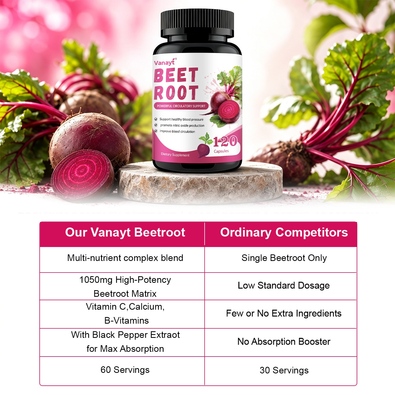 Beet Root Capsules Nitric Oxide Support Heart BP Circulation Energy Supplement