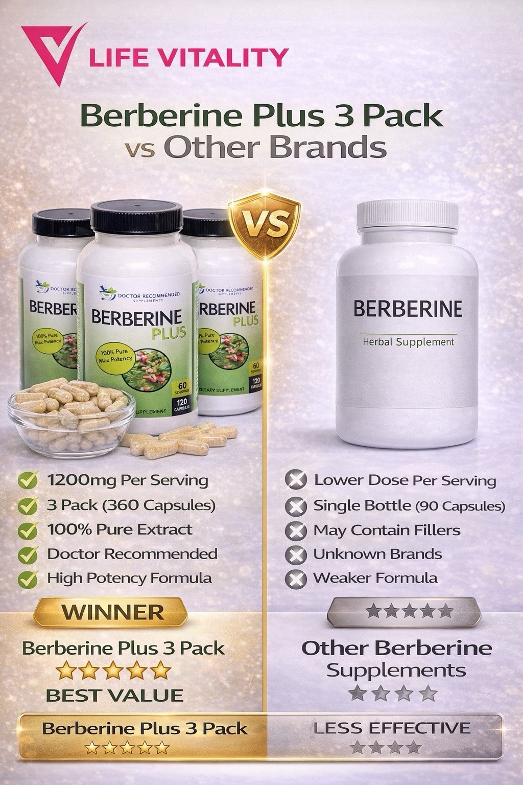BERBERINE PLUS 1200mg 360 Veggie Caps 3PACK HIGH POTENCY HERBAL SUPPLEMENT