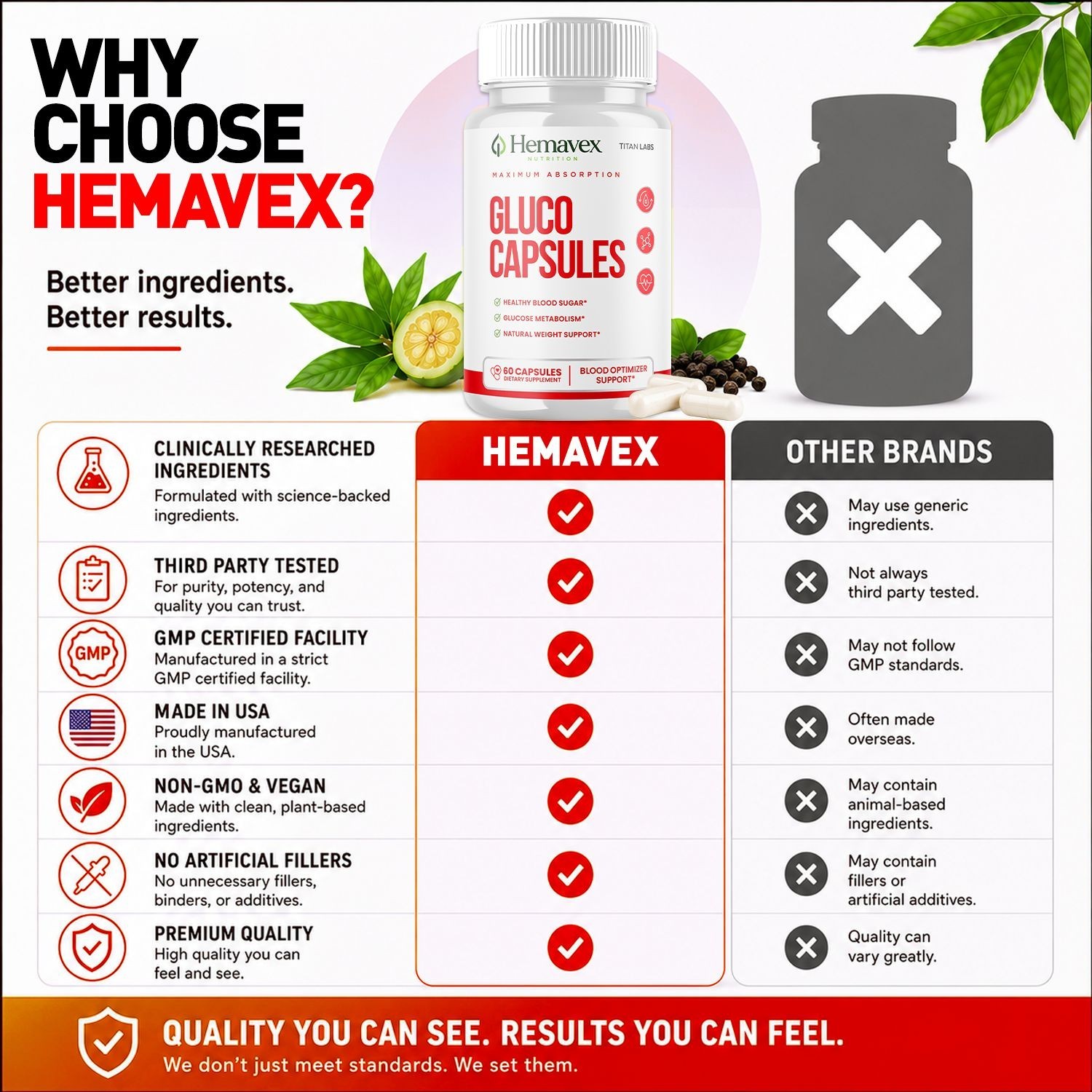 (2 Pack) Hemavex Advanced Blood Health Support Supplement Hema Vex 120 Capsules