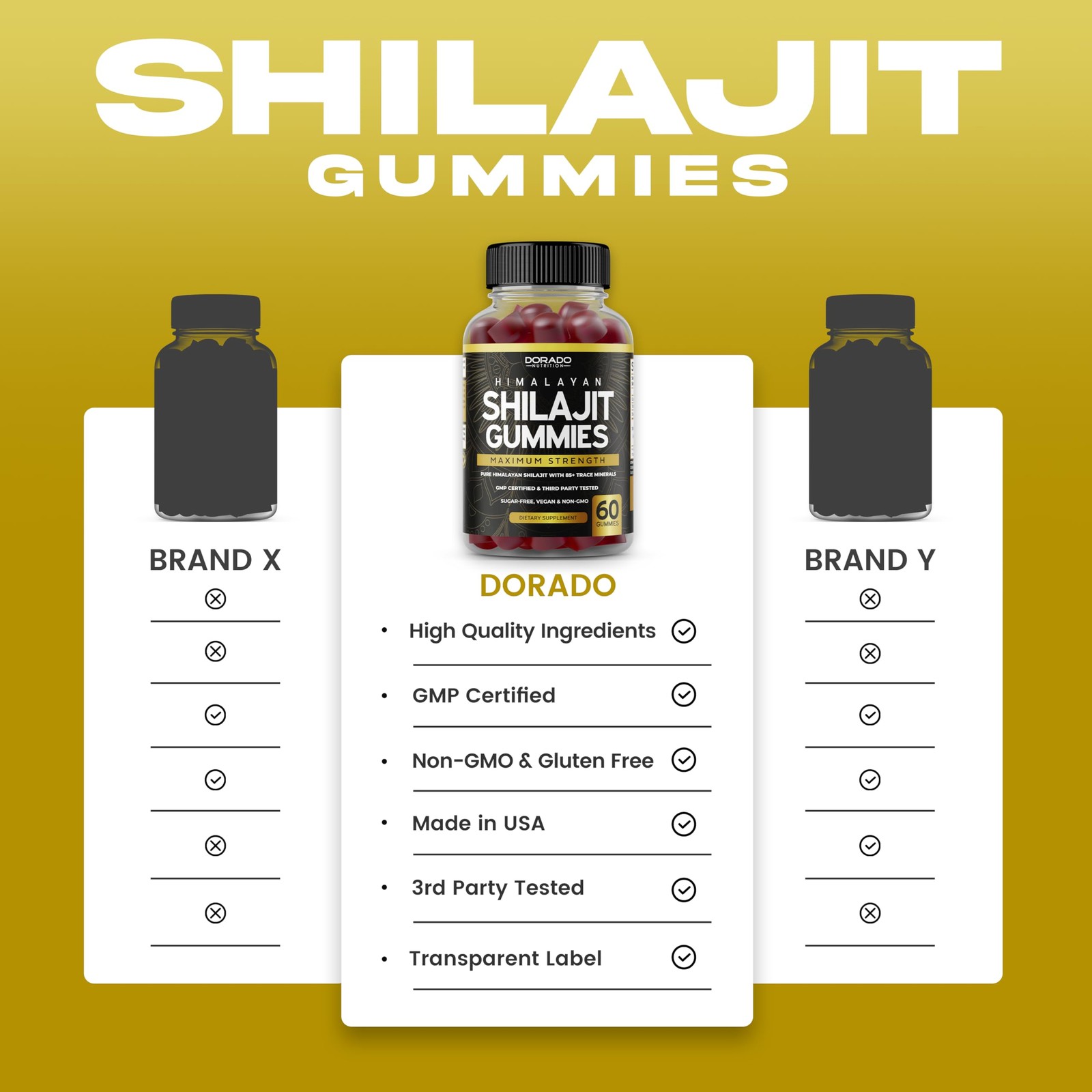 Shilajit Gummies For Men & Women (High Potency Gold 60 Count (Pack of 1)
