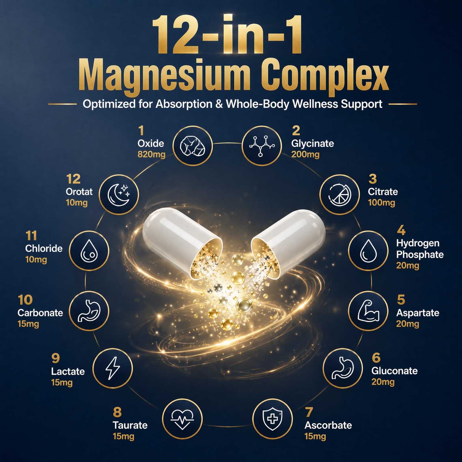 Magnesium Glycinate 500mg, 12-in-1 Complex, 120 120 Count (500 mg)