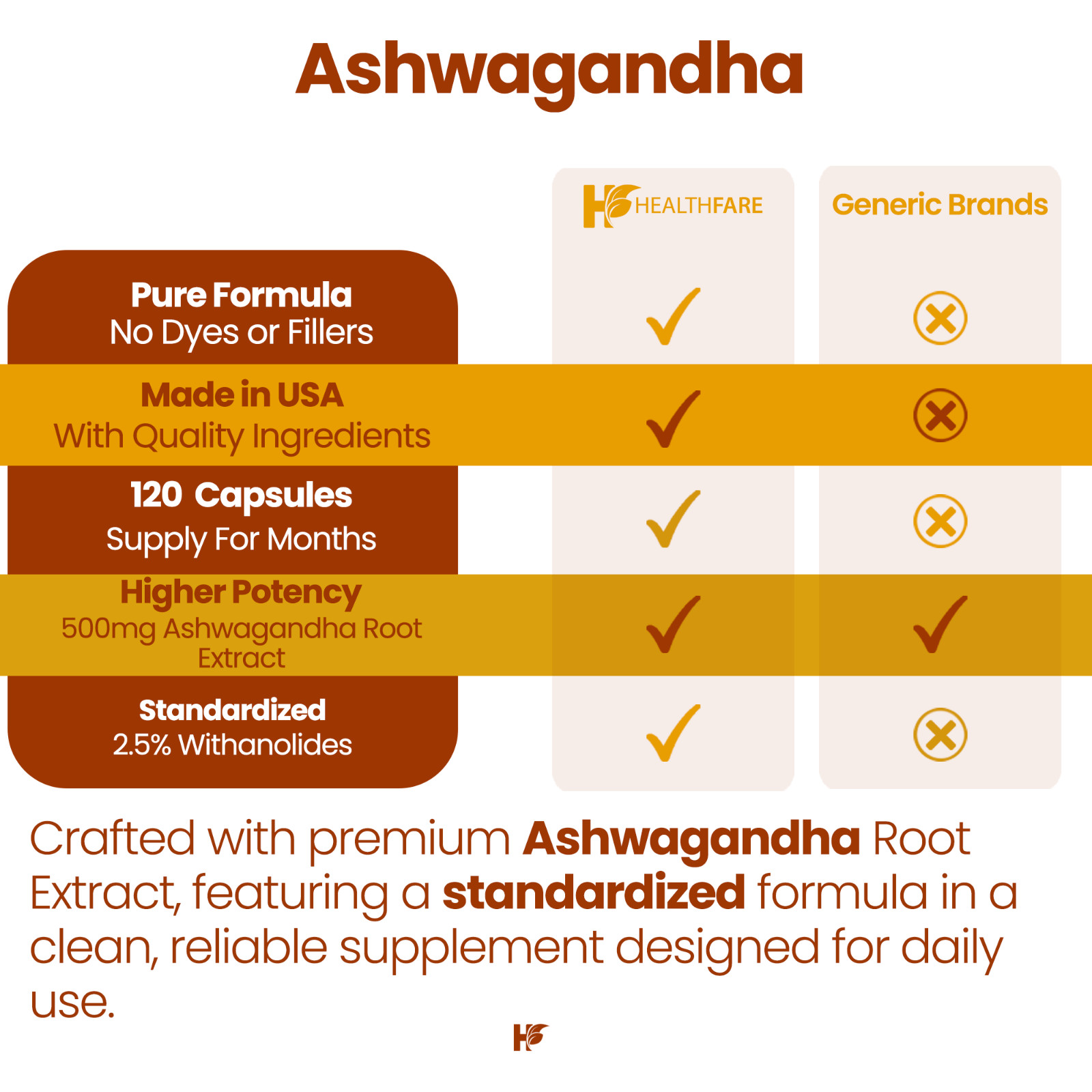 HealthFare Ashwagandha Root Herbal Supplement 500mg 120 Vegan Capsules – Non-GMO